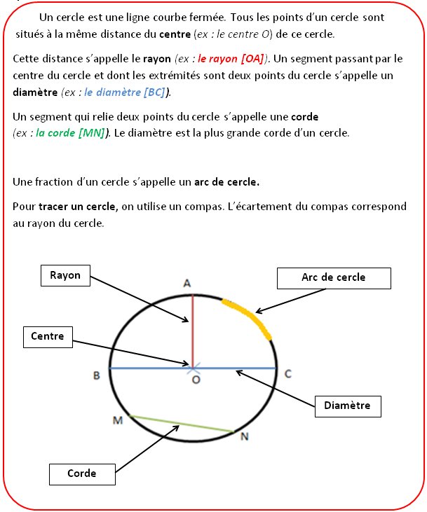 tracer-cercle.jpg