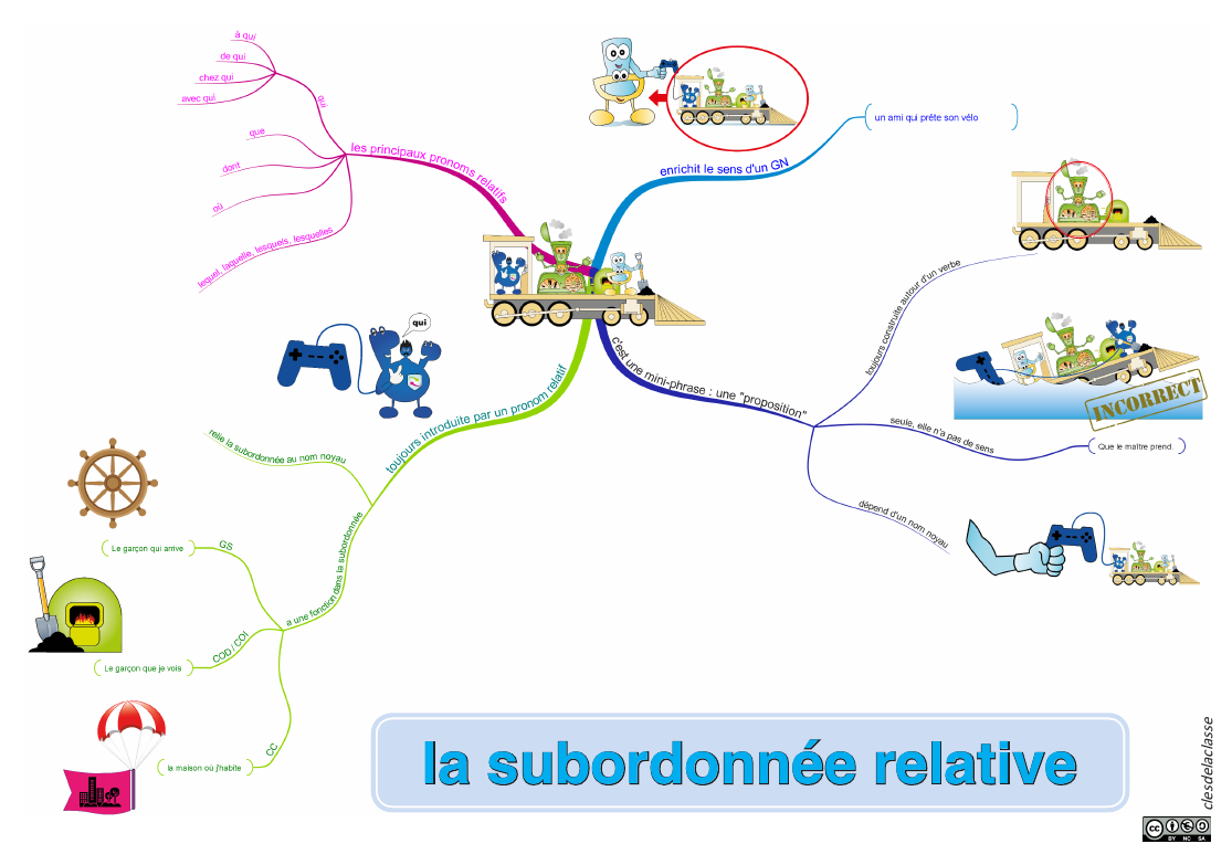 subordonnee-relative.png