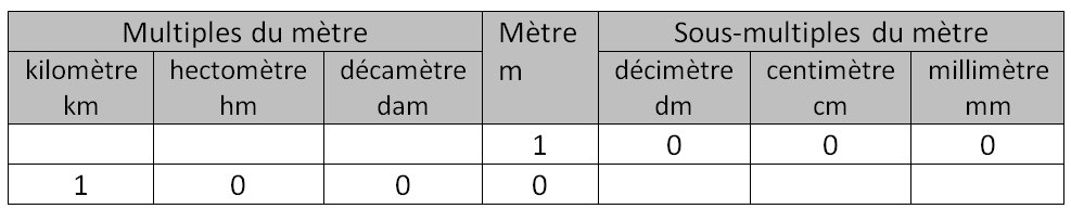 tableau-conversion-longueur.jpg