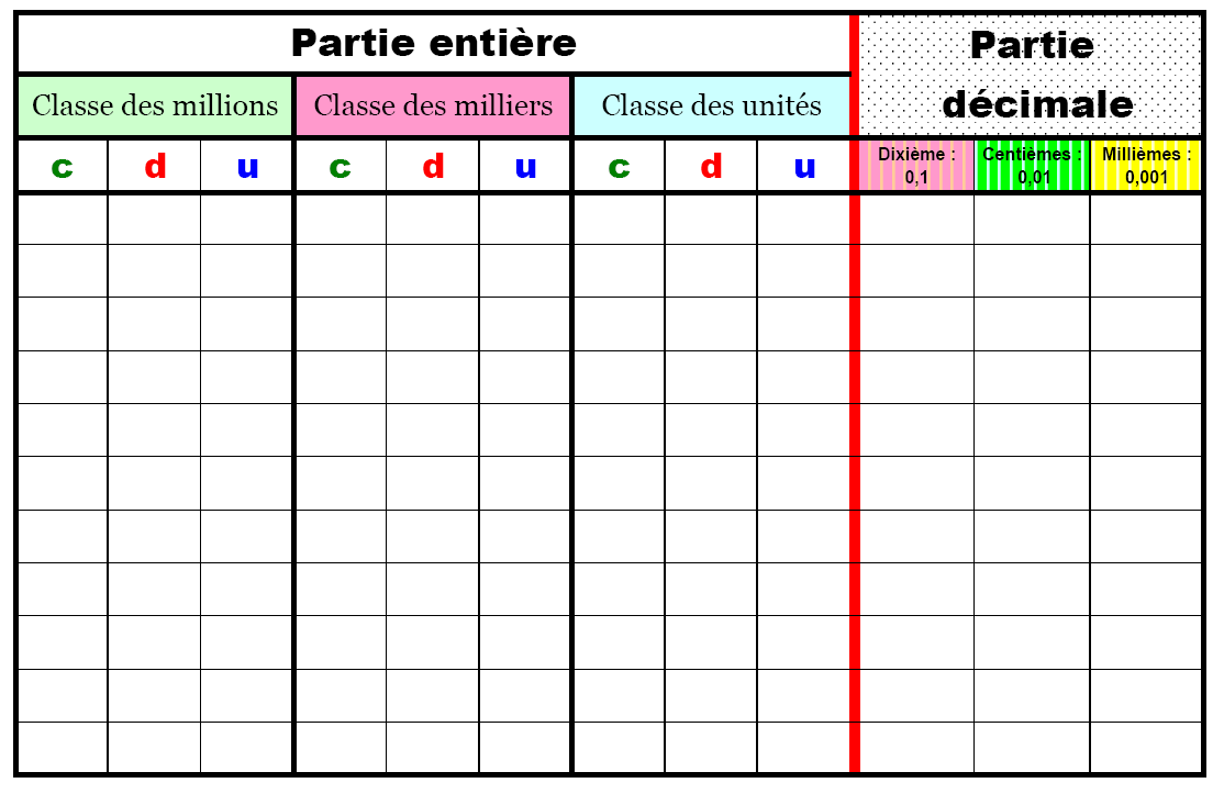 tableau-numeration.png